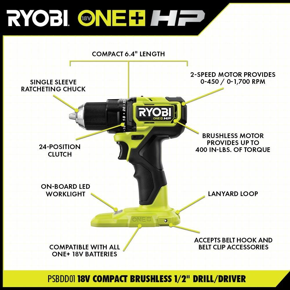 Ryobi ONE+ HP 18V Brushless Cordless Combo Kit (6-Tool) With (2) 1.5 Ah Batteries, Charger, And Bag 4 Ryobi ONE+ HP 18V Brushless Cordless Combo Kit (6-Tool) With (2) 1.5 Ah Batteries, Charger, And Bag - Image 4