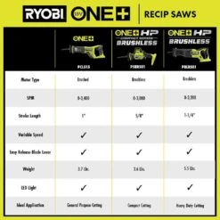 Ryobi ONE+ HP 18V Brushless Cordless Reciprocating Saw (Tool Only) With Reciprocating Saw Blade Set (15-Piece) -Ryobi Store ryobi reciprocating saws pblrs01b a231501 1f 1000