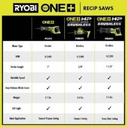 Ryobi ONE+ 18V HIGH PERFORMANCE Kit W/ (2) 4.0 Ah Batteries, 2.0 Ah Battery, Charger, & ONE+ 18V Reciprocating Saw -Ryobi Store ryobi reciprocating saws psk108sb pcl515b 4f 1000