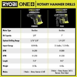 Ryobi ONE+ HP 18V Brushless Cordless Compact 5/8 In. SDS Rotary Hammer (Tool Only) 25 Ryobi ONE+ HP 18V Brushless Cordless Compact 5/8 In. SDS Rotary Hammer (Tool Only) -Ryobi Store ryobi rotary hammers psbrh01b 76 1000