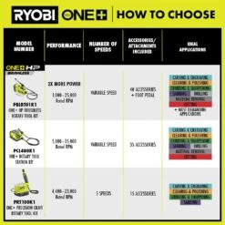 Ryobi ONE+ HP 18V Brushless Cordless Rotary Tool Kit With 2.0 Ah HIGH PERFORMANCE Battery And Charger -Ryobi Store ryobi rotary tools pblrt01k1 c3 1000