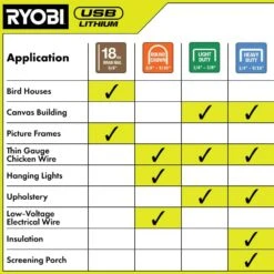 Ryobi USB Lithium Cordless Craft 4-in-1 Stapler/Nailer Kit With 3.0 Ah Battery And Charging Cable -Ryobi Store ryobi staplers fvn51k 77 1000