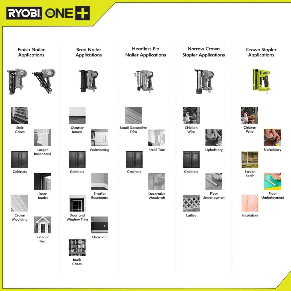 Ryobi ONE+ 18V Cordless Compression Drive 3/8 In. Crown Stapler And 2.0 Ah Compact Battery And Charger Starter Kit 10 Ryobi ONE+ 18V Cordless Compression Drive 3/8 In. Crown Stapler And 2.0 Ah Compact Battery And Charger Starter Kit - Image 10