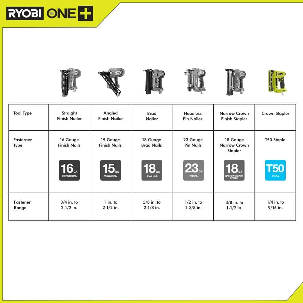 Ryobi ONE+ 18V Cordless Compression Drive 3/8 In. Crown Stapler And 2.0 Ah Compact Battery And Charger Starter Kit 9 Ryobi ONE+ 18V Cordless Compression Drive 3/8 In. Crown Stapler And 2.0 Ah Compact Battery And Charger Starter Kit - Image 9