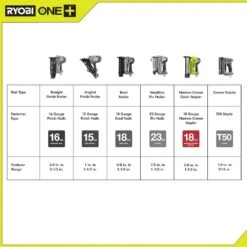 Ryobi ONE+ 18V AirStrike 18-Gauge Cordless Cordless Narrow Crown Stapler -Ryobi Store ryobi staplers p360 4f 1000